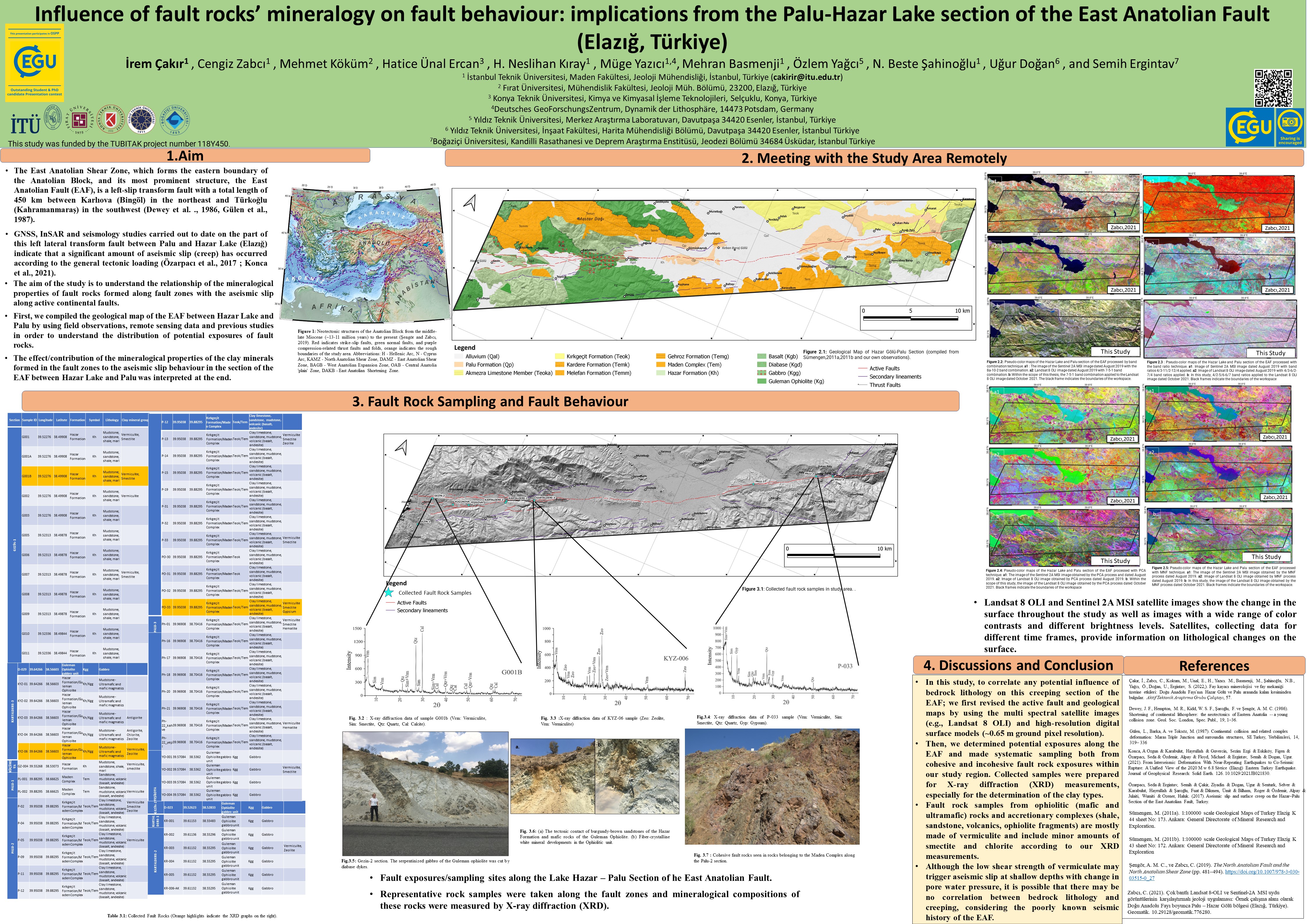 b: Tectonic map of North Evia Gulf. Bathymetry from Alexandri et