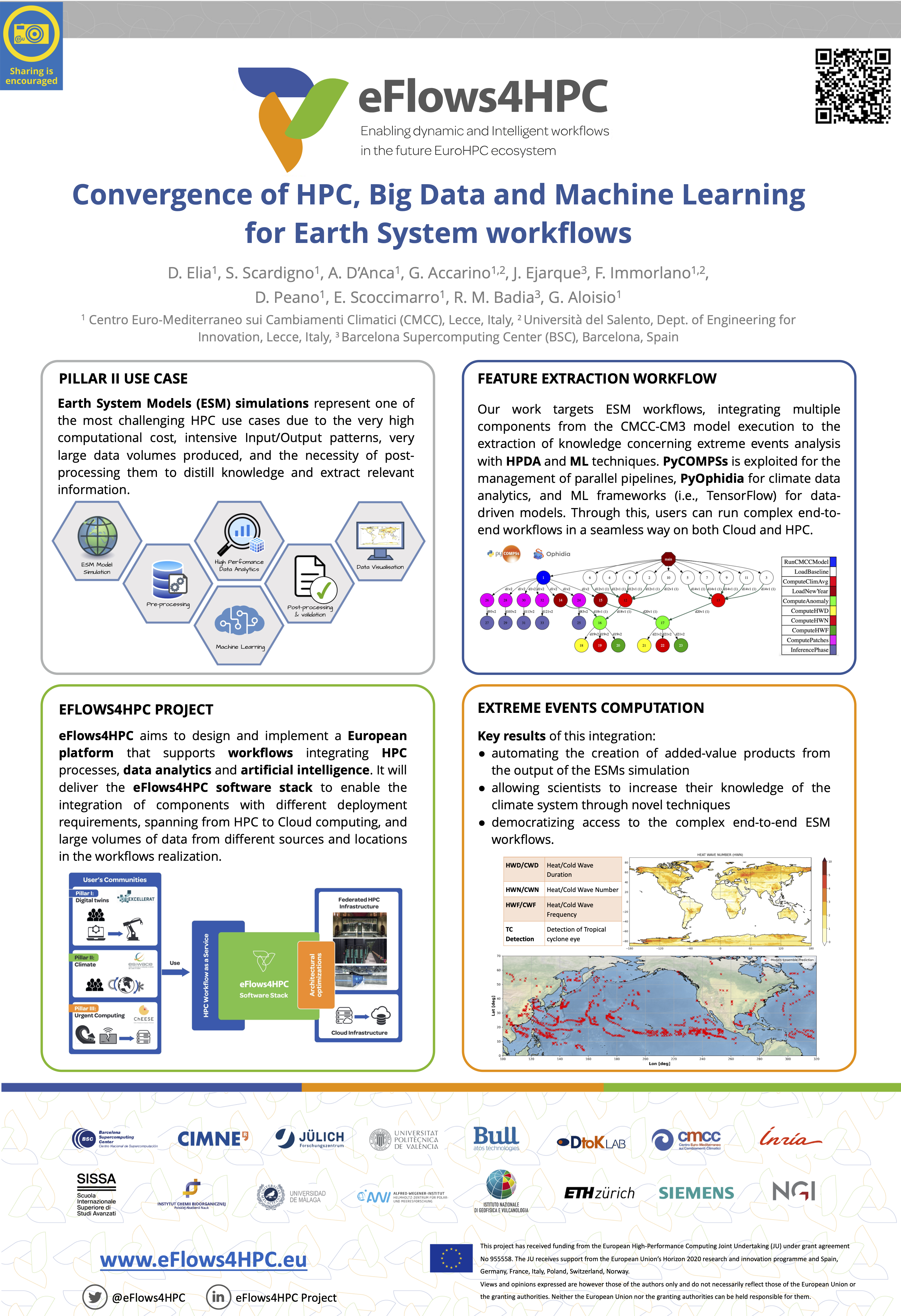 Synonym-Substitution Algorithms for Enriching the Agrovoc